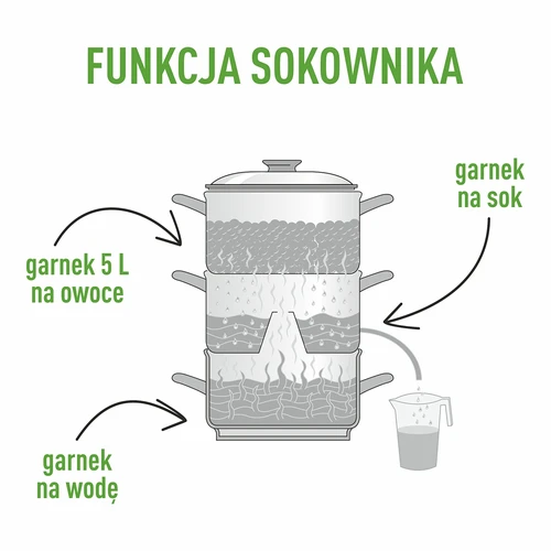 Höyrymehustin (mehumaija) ruostumattomasta teräksestä + höyrytysosa, 5 l - 6