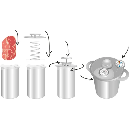 Setti vesivaipalla – kinkunkeitin 1,5 kg + kattila - 9