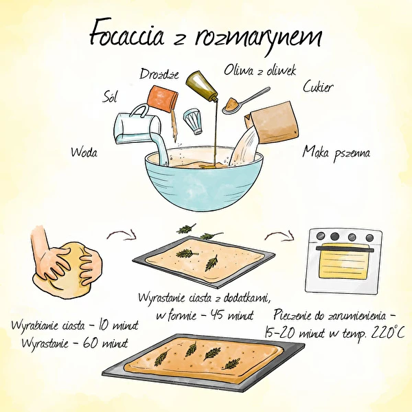 Focaccia - italialainen leipä